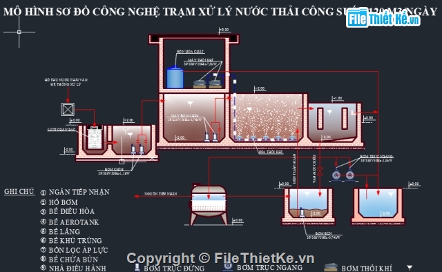 nước thải sinh hoạt,hệ thống xử lý nước thải,thiết kế trạm xử lý nước,bản vẽ hệ thống nước thải